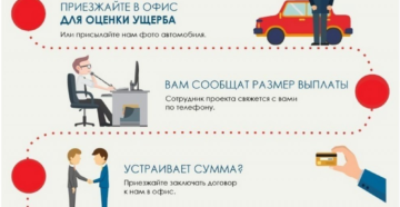 Правила Выплат После Дтп В Вск