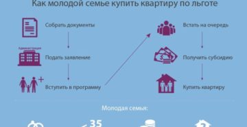 Как Встать На Очередь На Квартиру В Москве 2020