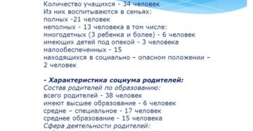 Характеристика воспитывается в полной семье