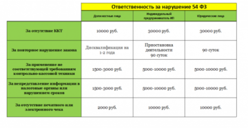 Штраф за работу без ип 2020