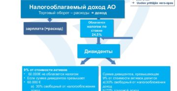 Система налогообложения для акционерного общества