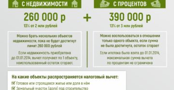 Сколько должно пройти лет когда нельзя получить 13 процент от покупки квартиры