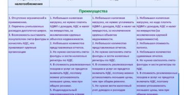 Преимущества общей системы налогообложения