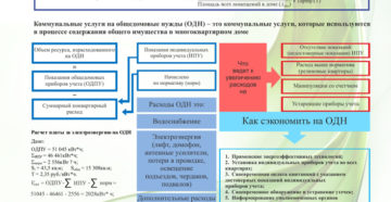 На Учете В Одн Что Это