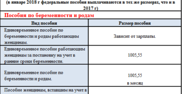 Пособие по опеке над ребенком в 2020 году