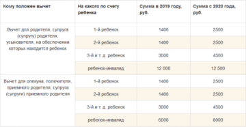 Предельная Величина Подоходного Налога За 2020 Год