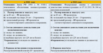 Почему не дают деньги за форму уволившимся на пенсию сотрудникам полиции