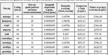 Гигакалория на квадратный метр Гигакалория на квадратный метр