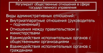 Какие отношения регулирует административное право ответ