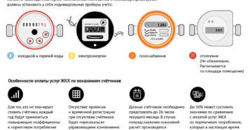 Порядок снятия показаний индивидуальных приборов учета