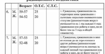 Сколько лет нужно прожить в радиационной зоне чтобы льготно выйти на пенсию