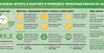 До Скольки Можно Шуметь В Квартире По Закону В Удмуртии