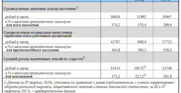Пособие на ребенка со среднедушевым доходом меньше прожиточного минимума Пособие на ребенка со среднедушевым доходом меньше прожиточного минимума