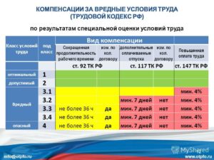 Начисляется Ли Вредность Работникам Детских Садов