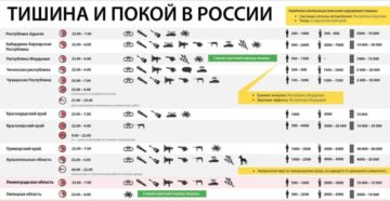 До скольки можно делать ремонт в архангельской области