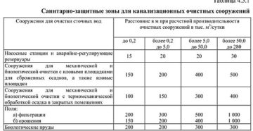 Санитарная зона жилого многоквартирного дома