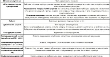 Оказание давления на потерпевшего статья ук рф