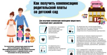 Что нужно чтобы оформить возврат за садик