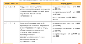 Штрафы за незаключение трудового договора в 2020 году