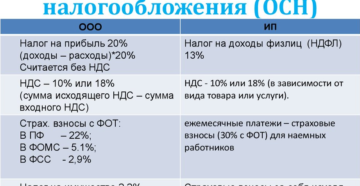 Система налогообложения для перевозчиков с ндс