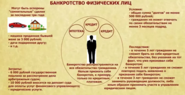 Банкрот физическое лицо имеет долю в ооо