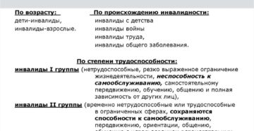 Что Означает Общее Заболевание При Инвалидности 2 Группы