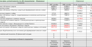 Источником информации о величине чистых активов предприятия является: