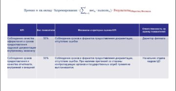 Администрирование процессов в кадровом деле пособие