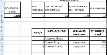 Начисление Стипендии В Декабре
