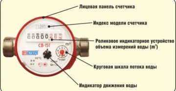 Как Считаются Счётчики Воды Красноярск