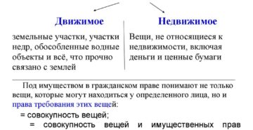 Фрезерный станок это движимое или недвижимое имущество